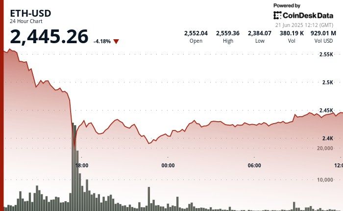 "إيثريوم تحت 2500 دولار: الجمعة تشهد أعلى عمليات سحب من صناديق ETH المُتداولة هذا الشهر – تعرف على الأسباب الآن!"