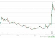 أول صندوق ETF لـ Solana يصل إلى السوق هذا الأسبوع؛ سعر SOL يقفز 5% – اكتشف التفاصيل الآن!