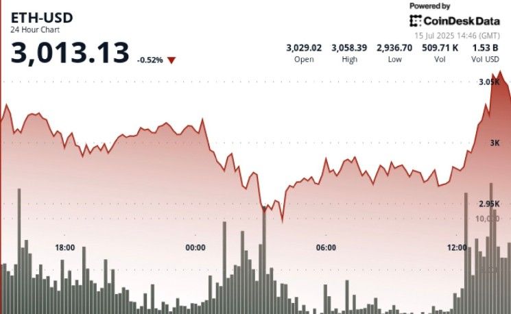 "لماذا سيتجاوز سعر الإيثيريوم 10,000 دولار؟ شرح من مؤسس ورئيس EMJ Capital – اكتشف الأسباب الآن!"