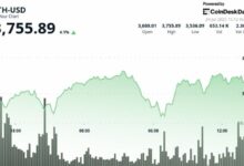 إثير يرتفع 4% مع تعزيز شركة الخزينة بيتماين عرضها لشراء 5% من المعروض – تعرف على التفاصيل الآن!
