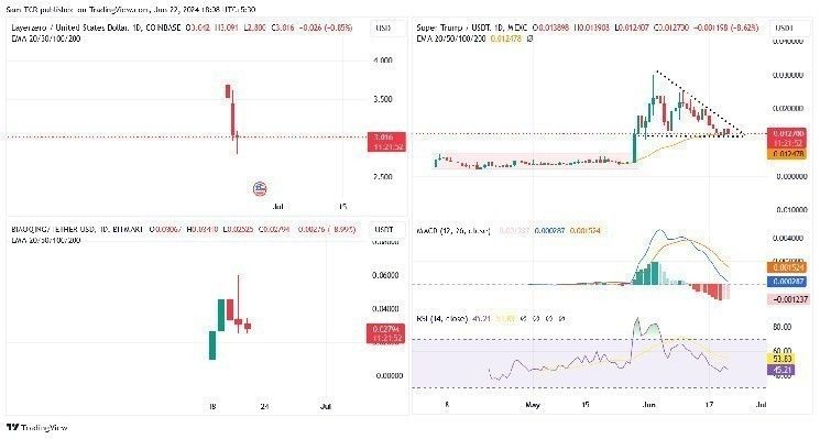 "تثير تُدرج ضمن الجهات المساعدة للسلطات البرازيلية في تجميد 32 مليون ريال مرتبطة بمخطط غسيل أموال ضخم - اكتشف التفاصيل الآن!"