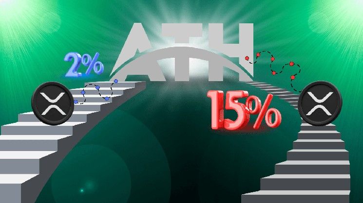 "XRP على بعد 2% فقط من تحقيق رقم قياسي جديد — ولكن أي رقم قياسي يُعتبر؟ اكتشف التفاصيل الآن!"