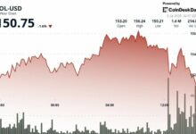"خزانة سولانا توسع حيازتها من SOL واستراتيجية التخزين بشراء بقيمة 2.7 مليون دولار – تعرف على التفاصيل الآن!"