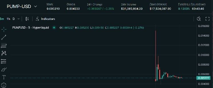 "عملة PUMP تحافظ على علاوة 40% فوق سعر الطرح الأولي على Hyperliquid قبل بيع Pump.fun للرموز المميزة – اكتشف التفاصيل الآن!"