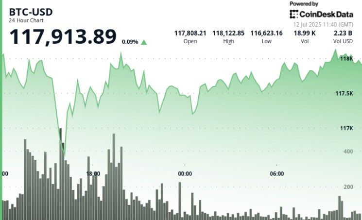 "رئيس الاستثمار في Bitwise يتوقع ارتفاع البيتكوين فوق 200 ألف دولار بنهاية العام – اكتشف التفاصيل الآن!"