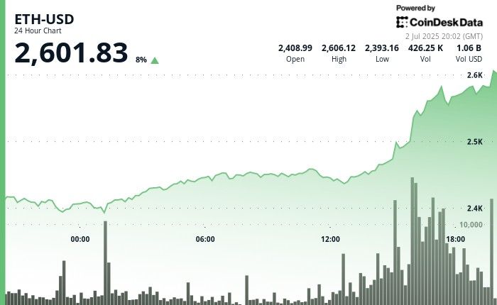 "رئيس الاستثمار في Bitwise يتوقع نموًا هائلاً لصناديق Ethereum ETFs المباشرة في النصف الثاني من 2025 – تعرف على التفاصيل الآن!"