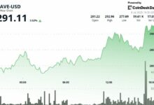 "AAVE تصل إلى أعلى مستوى في 3 أسابيع وتسيطر على سوق الإقراض اللامركزي البالغ 56 مليار دولار – اكتشف التفاصيل الآن!"
