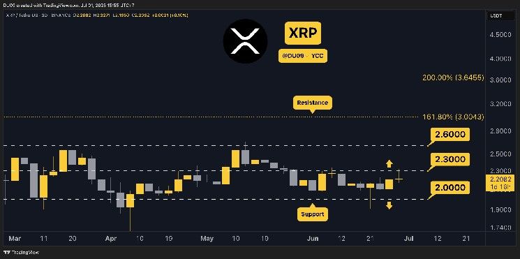 3 أشياء يجب مراقبتها في سعر الريبل (XRP) اليوم – تعرف عليها الآن!