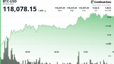 "بتكوين تحقق سقفًا محققًا بقيمة 1 تريليون دولار بينما يستقر السعر فوق 118 ألف دولار بعد بيع 9 مليارات دولار من قبل حوت من عصر ساتوشي"