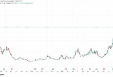 أسهم آيرين تقفز 11% في التداول ما قبل السوق مع مضاعفة شركة تعدين البيتكوين لأسطولها السحابي للذكاء الاصطناعي