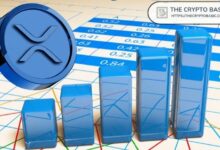 توقعات Ark Invest: انفجار سعر XRP في حال بلوغ سوق العملات الرقمية 25 تريليون دولار وإيثريوم 28 ألف دولار