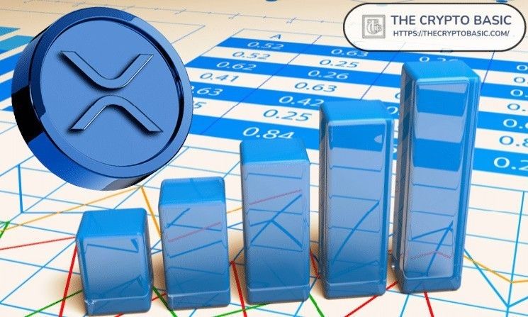 توقعات Ark Invest: انفجار سعر XRP في حال بلوغ سوق العملات الرقمية 25 تريليون دولار وإيثريوم 28 ألف دولار