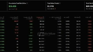 شهر مصادقة صناديق الـ ETF يبدأ الآن: مواعيد حاسمة لـ XRP، Solana، Cardano، Dogecoin، و Litecoin