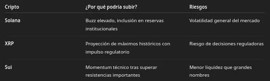 خسائر سوق العملات الرقمية 160 مليار دولار في "سبتمبر الأحمر".. وعدد المليونيرات يرتفع 40% خلال 2025