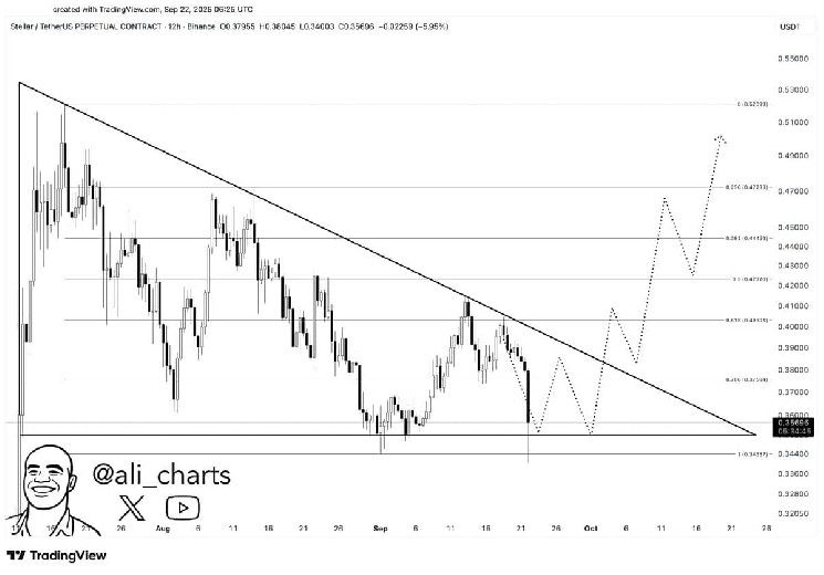 هل هذا هدوء ما قبل قفزة الـ XLM إلى 0.50 دولار؟