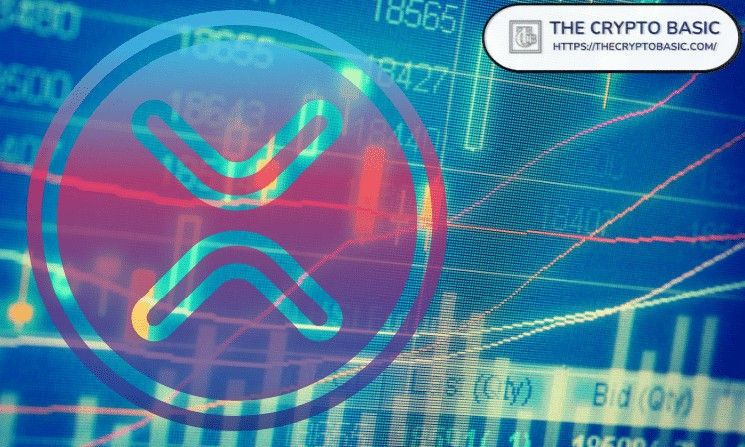 سعر XRP المتوقع في حال صعود الفضة إلى 250 دولار وبيتكوين إلى 500 ألف دولار
