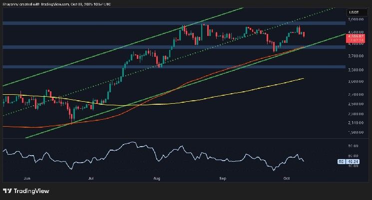 تحليل سعر الإيثيريوم: الزخم الصعودي يتلاشى بعد رفض اختبار مستوى 4500 دولار