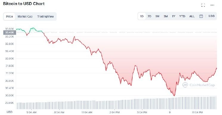 تحذير من "Glassnode" للبيتكوين: إشارة سببت انهيارًا سابقًا قد تكون ظهرت من جديد