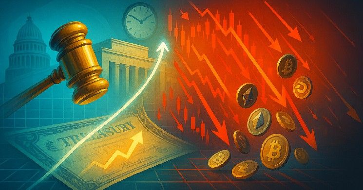 لماذا تشهد الأسواق تراجعًا حادًا؟ نتائج مزادات الخزينة المختلطة تدفع المستثمرين للتحوط