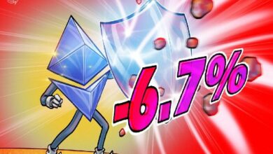 انخفاض إيثريوم 6.7% بعد "الاثنين الأسود" للعملات الرقمية متفوقاً على الألتكوينات بقدرة أكبر على الصمود