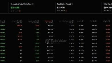 عاجل: أخبار صناديق ETFs للعملات الرقمية البديلة تمطر بوابل من التطورات - موافقة وشيكة على اثنتين منها