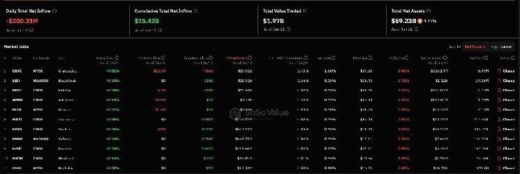 عاجل: أخبار صناديق ETFs للعملات الرقمية البديلة تمطر بوابل من التطورات - موافقة وشيكة على اثنتين منها