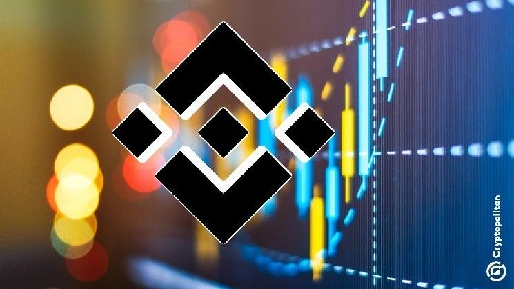 تجربة "فور.ميم" للرسوم المتغيرة تعزز الحماية من التداول الآلي