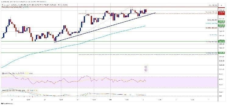 مؤشر جديد قد ينبئ عن سعر الإيثيريوم يظهر في الأفق – كشف المحللون