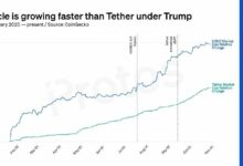 رسم بياني: عملة USDC تنمو بوتيرة أسرع من USDT في عهد ترامب