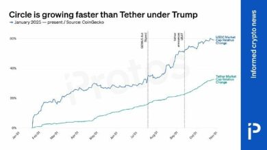 رسم بياني: عملة USDC تنمو بوتيرة أسرع من USDT في عهد ترامب