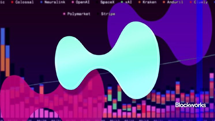 إطلاق HIP-3: المشتقات الآجلة للأسهم تدخل عالم العملات الرقمية