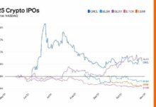 رسم بياني: الرابحون والخاسرون في الطروحات الأولية للعملات الرقمية
