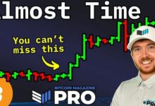 تقلبات سعر البيتكوين تبلغ أدنى مستوياتها على الإطلاق