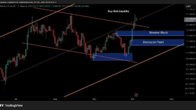 تحليل سعر البيتكوين: هل يستعد BTC للانفجار إلى 130 ألف دولار هذا الأسبوع؟