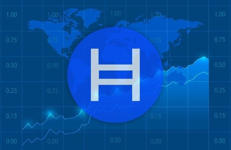 شراكة Hedera مع مجموعة بيئة تُطلق هوية رقمية مستقلة في الشرق الأوسط