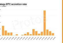 مخطط: نمو محفظة "ستراتيجي" للبيتكوين يتباطأ إلى أدنى مستوى في سنوات