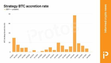 مخطط: نمو محفظة "ستراتيجي" للبيتكوين يتباطأ إلى أدنى مستوى في سنوات