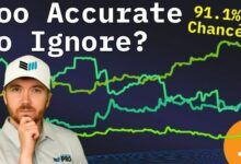 أسواق توقع أسعار البيتكوين تُطلق إشارة صعودية واضحة