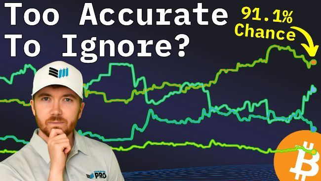 أسواق توقع أسعار البيتكوين تُطلق إشارة صعودية واضحة