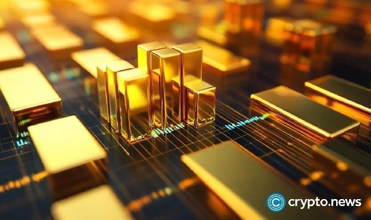 تراجع XAUt وPAXG بنسبة 6% مع هبوط أسعار الذهب