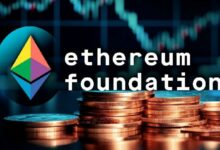 مؤسسة إيثريوم تنقل فجأة 654 مليون دولار من عملة الإيثر