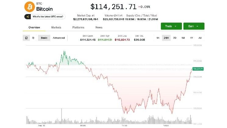 البيتكوين مستقرة.. لكن "بيتفينيكس" تحذر من مخاطر هبوطية مع اقتراب إغلاق الحكومة الأمريكية