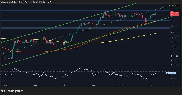 تحليل سعر الإيثيريوم: مؤشرات أساسية مقلقة قد تعيق صعود ETH إلى 5000 دولار