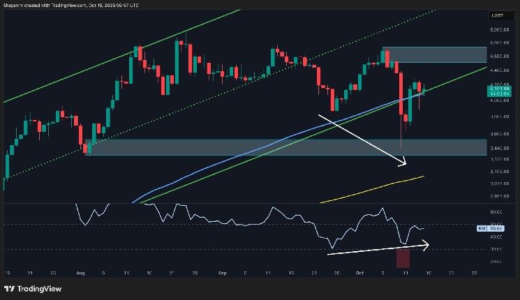 تحليل سعر الإيثيريوم: ETH لا يزال في خطر دون مستويات المقاومة الحرجة