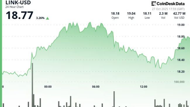 صعود LINK مع تحرك الحيتان لشراء 188 مليون دولار بعد انهيار أكتوبر
