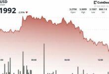 توكن ICP يواجه ضغوطاً هبوطية لكن المتداولين يترقبون ارتداداً بالقرب من 3.15 دولار