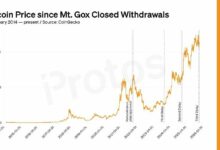 هل تؤخر المدفوعات خدمة دائني "Mt. Gox" في النهاية؟
