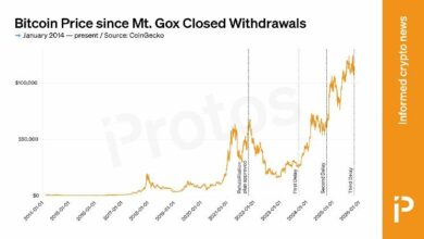 هل تؤخر المدفوعات خدمة دائني "Mt. Gox" في النهاية؟