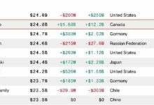 بيان من مؤسس بينانس سي زي في أعقاب التطورات الأخيرة للأسواق