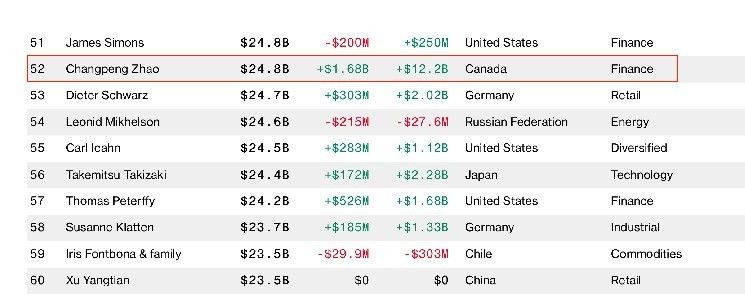 بيان من مؤسس بينانس سي زي في أعقاب التطورات الأخيرة للأسواق